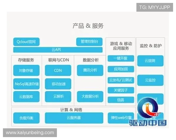 利用开云入口客服平台高效解决游戏中遇到的技术故障与账号安全保障措施介绍
