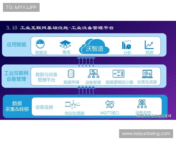 云开大平台助力游戏企业实现云端存储与资源管理的智能化升级